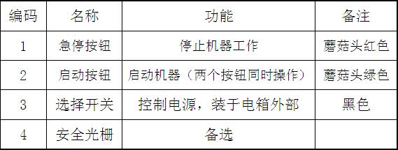 氣液增壓機(jī)標(biāo)準(zhǔn)(信捷)PLC控制面板操作說明