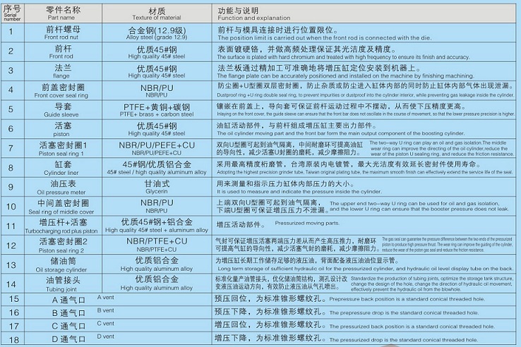 增壓缸內(nèi)部材質(zhì)說(shuō)明圖片