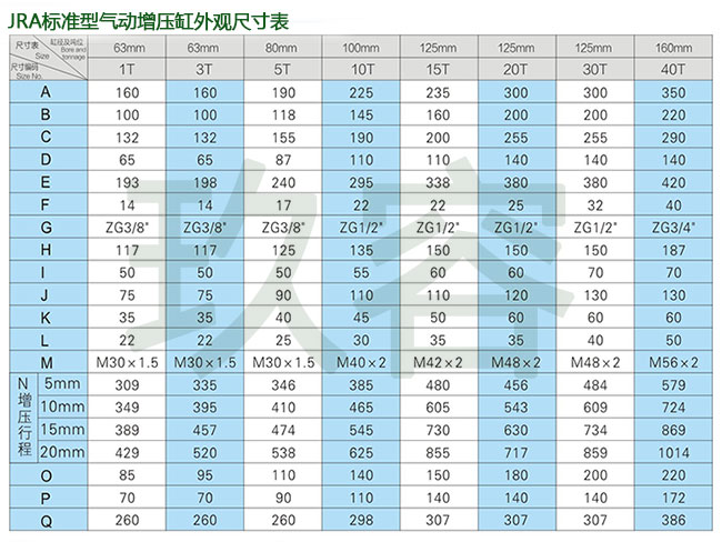 JRA標(biāo)準(zhǔn)型氣動(dòng)增壓缸外觀尺寸表