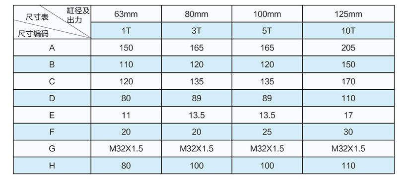 3噸直聯(lián)式電動(dòng)缸安裝尺寸表